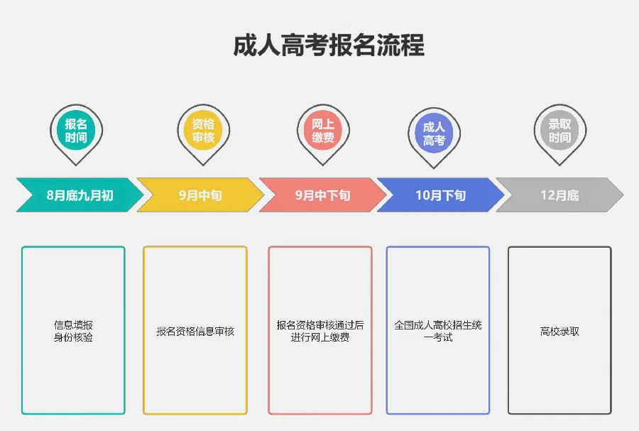 成考夫妻档:两个人一起备考的日子示意图