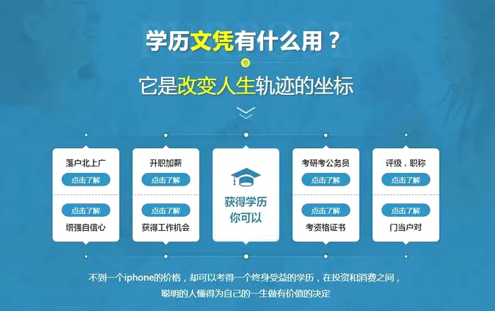 成人高考录取后：学籍注册和新生入学全流程示意图