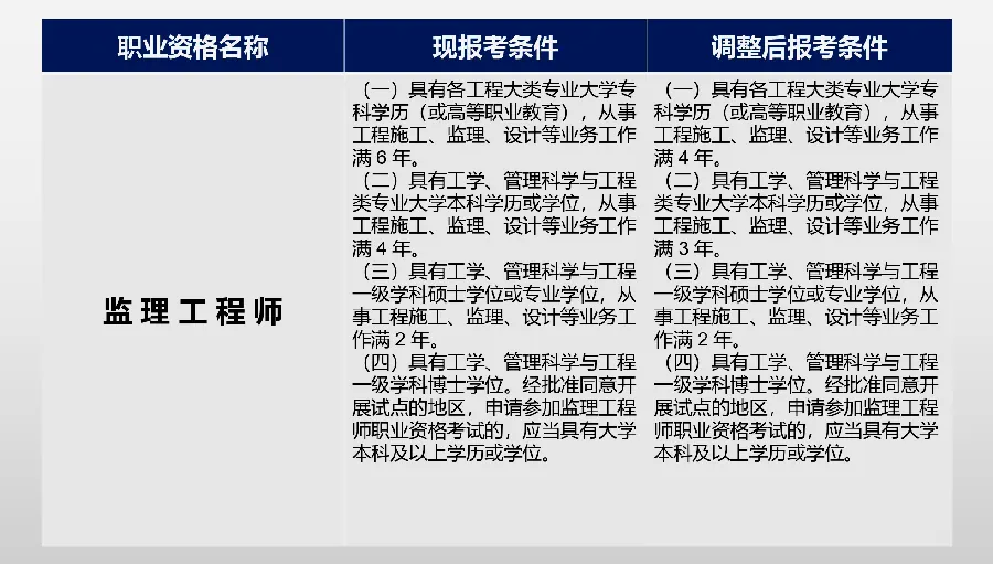 成考报名前置学历审查：资格审核都查什么